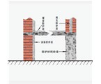 开放型放射性工作防护的基本原则-济南长城源放射防护器材